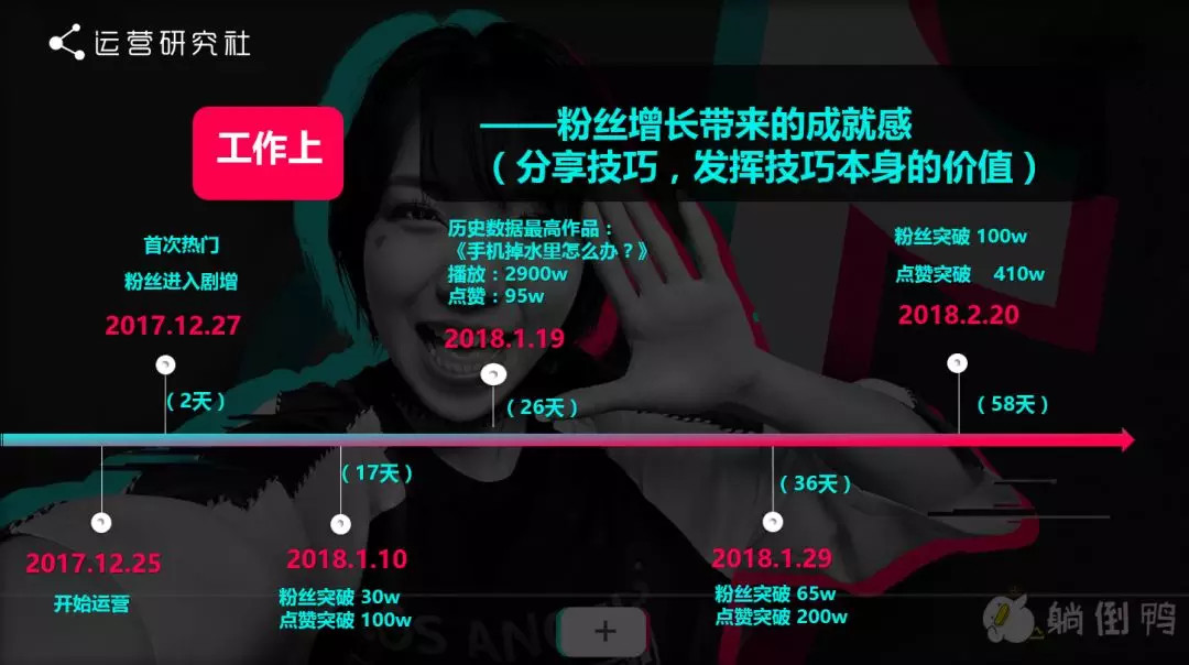 抖音运营实战经验分享-3个月400万粉5亿播放量