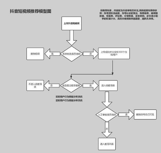 爆款抖音短视频背后的故事和运营推广全攻略！