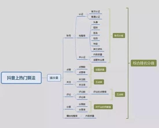 爆款抖音短视频背后的故事和运营推广全攻略！