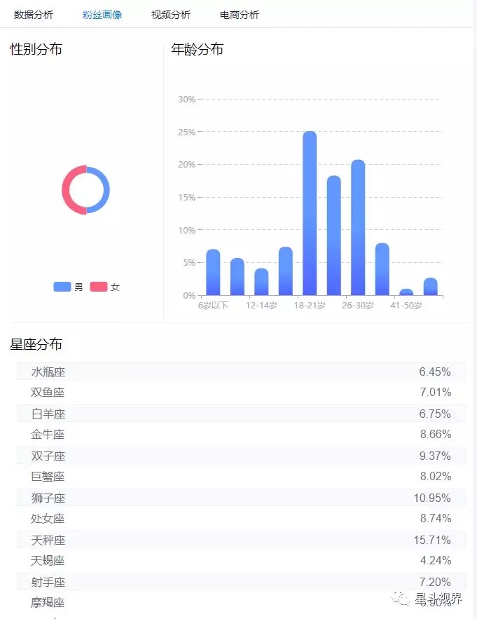 抖音案例：美食探店类腰部号：寻吃广州插图9