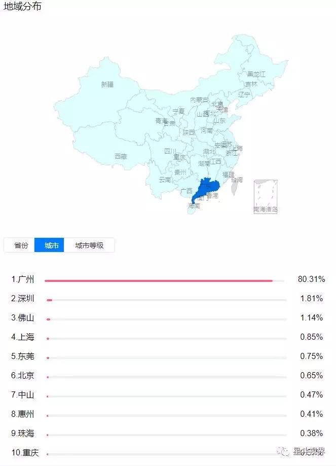 抖音案例：美食探店类腰部号：寻吃广州插图10