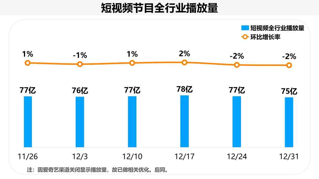 《丁香医生》数据回落至常态；晓说复更冲入抖音榜单TOP10插图