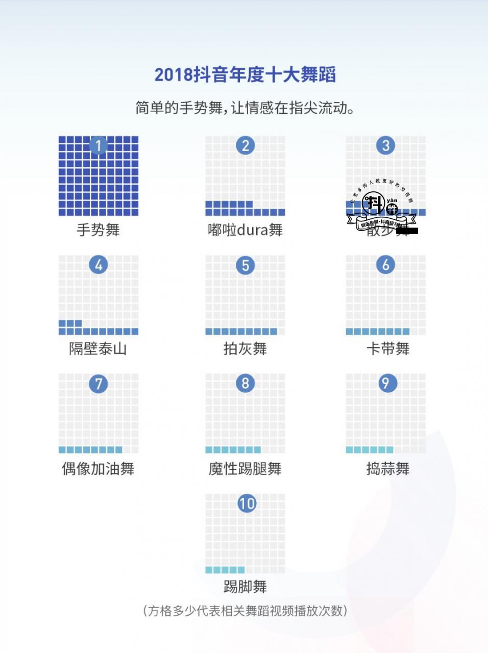 2018抖音大数据报告：手势舞走红，金毛最惹人爱，北京成“抖音之城”！插图10