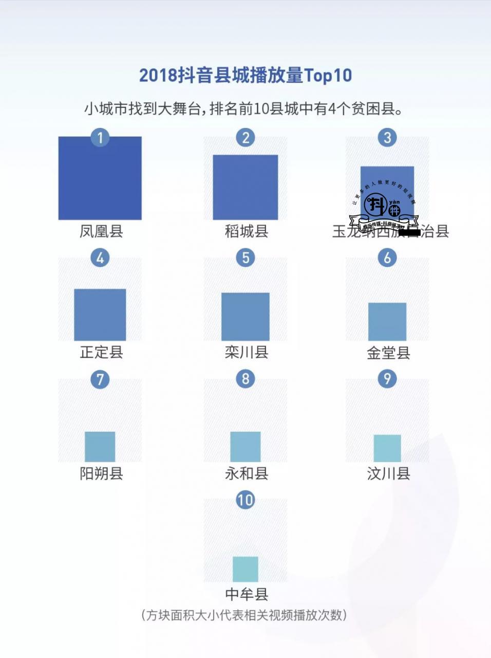 2018抖音大数据报告：手势舞走红，金毛最惹人爱，北京成“抖音之城”！插图16