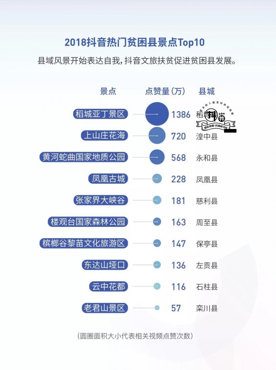 2018抖音大数据报告：手势舞走红，金毛最惹人爱，北京成“抖音之城”！插图17