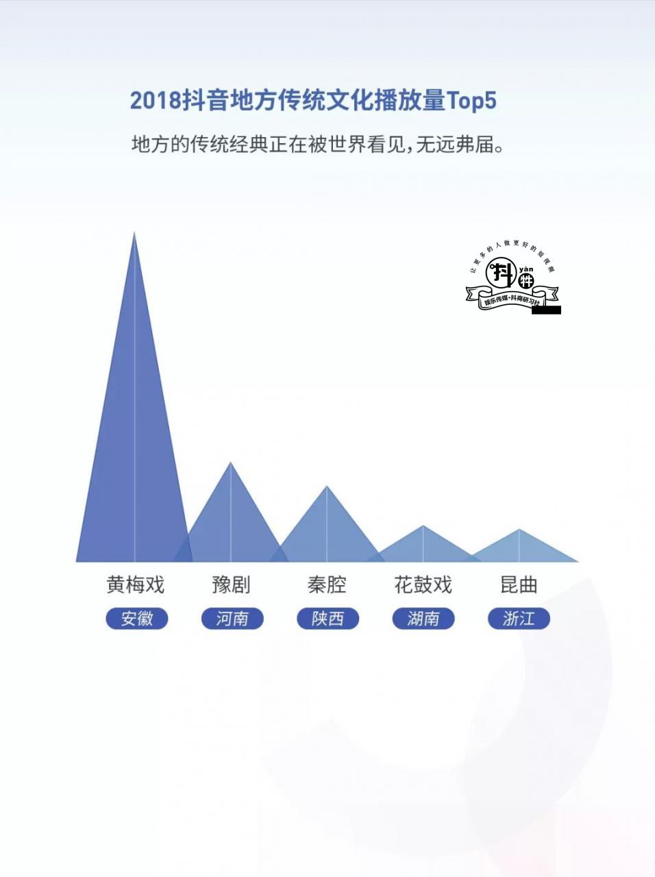 2018抖音大数据报告：手势舞走红，金毛最惹人爱，北京成“抖音之城”！插图21