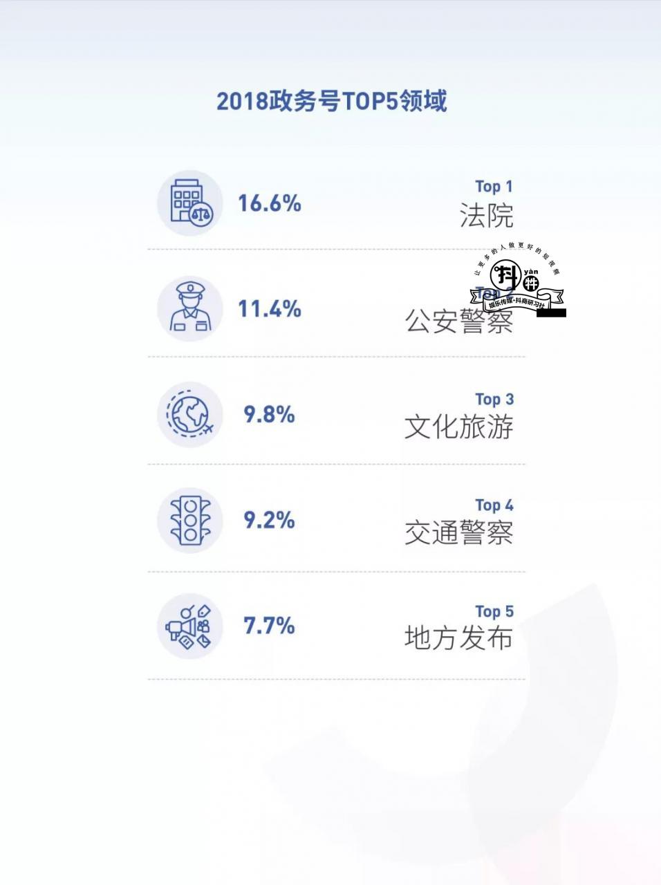 2018抖音大数据报告：手势舞走红，金毛最惹人爱，北京成“抖音之城”！插图25