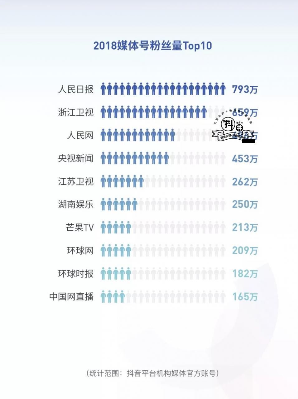 2018抖音大数据报告：手势舞走红，金毛最惹人爱，北京成“抖音之城”！插图26