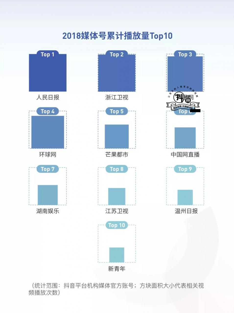 2018抖音大数据报告：手势舞走红，金毛最惹人爱，北京成“抖音之城”！插图27