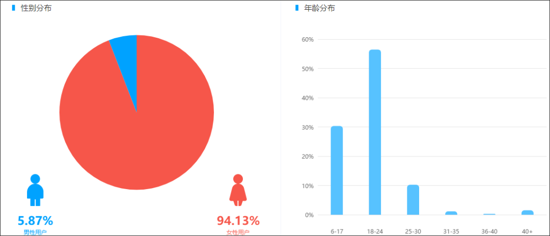 时尚美妆类KOL泛滥，如何用抖音突破瓶颈成为新一代带货王？插图2