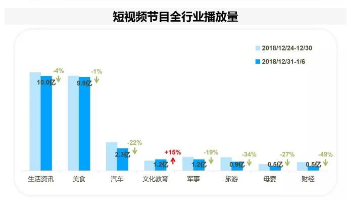 《丁香医生》数据回落至常态；晓说复更冲入抖音榜单TOP10插图1