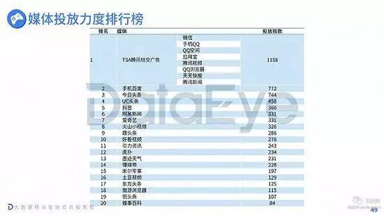 抖音版“跳一跳”小游戏来了，微信的社交流量霸主地位还能维持多久？插图2