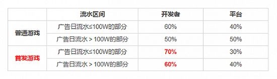 抖音版“跳一跳”小游戏来了，微信的社交流量霸主地位还能维持多久？插图3