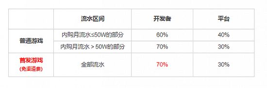 抖音版“跳一跳”小游戏来了，微信的社交流量霸主地位还能维持多久？插图4