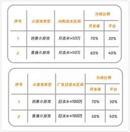 抖音版“跳一跳”小游戏来了，微信的社交流量霸主地位还能维持多久？插图5