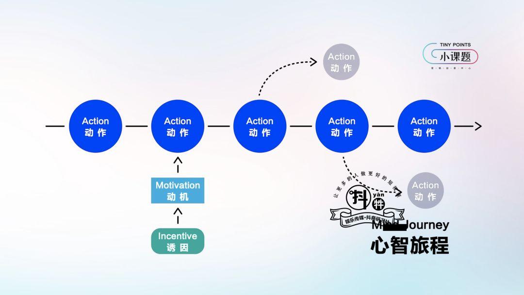 抖音官方公布上热门爆款心法：一个模型+五组案例！插图2