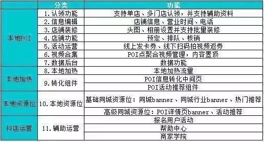 抖音新推出的营销工具-抖店，能给我们带来哪些营销思路？插图