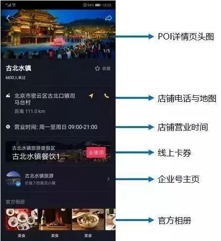 抖音新推出的营销工具-抖店，能给我们带来哪些营销思路？插图1