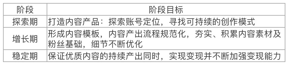 企业到底要不要做抖音？如何从0到1做好企业抖音？插图1