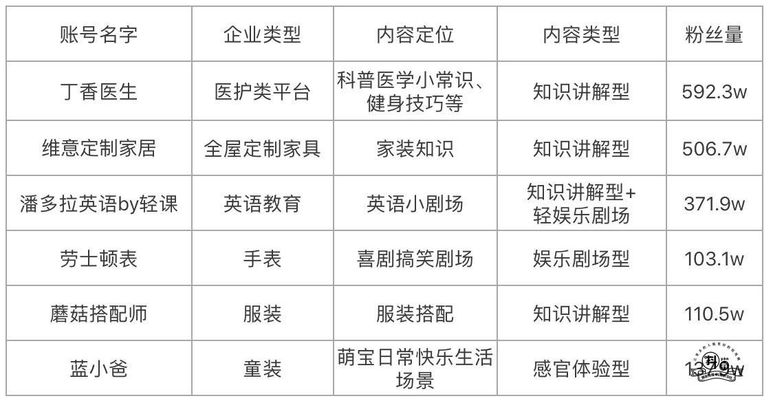 企业到底要不要做抖音？如何从0到1做好企业抖音？插图2