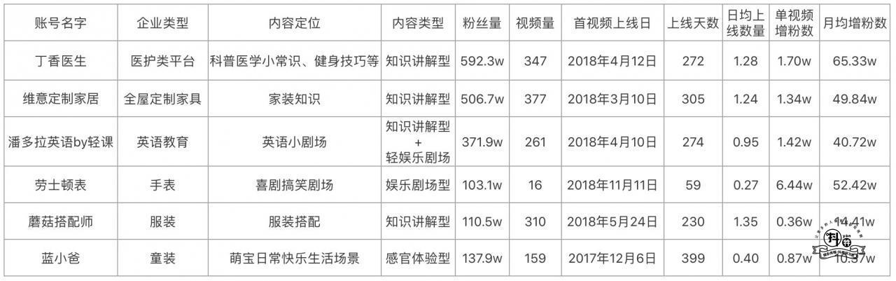 企业到底要不要做抖音？如何从0到1做好企业抖音？插图6