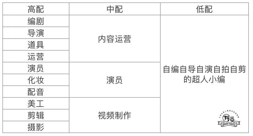 企业到底要不要做抖音？如何从0到1做好企业抖音？插图7