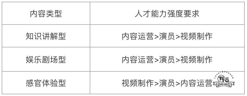 企业到底要不要做抖音？如何从0到1做好企业抖音？插图8