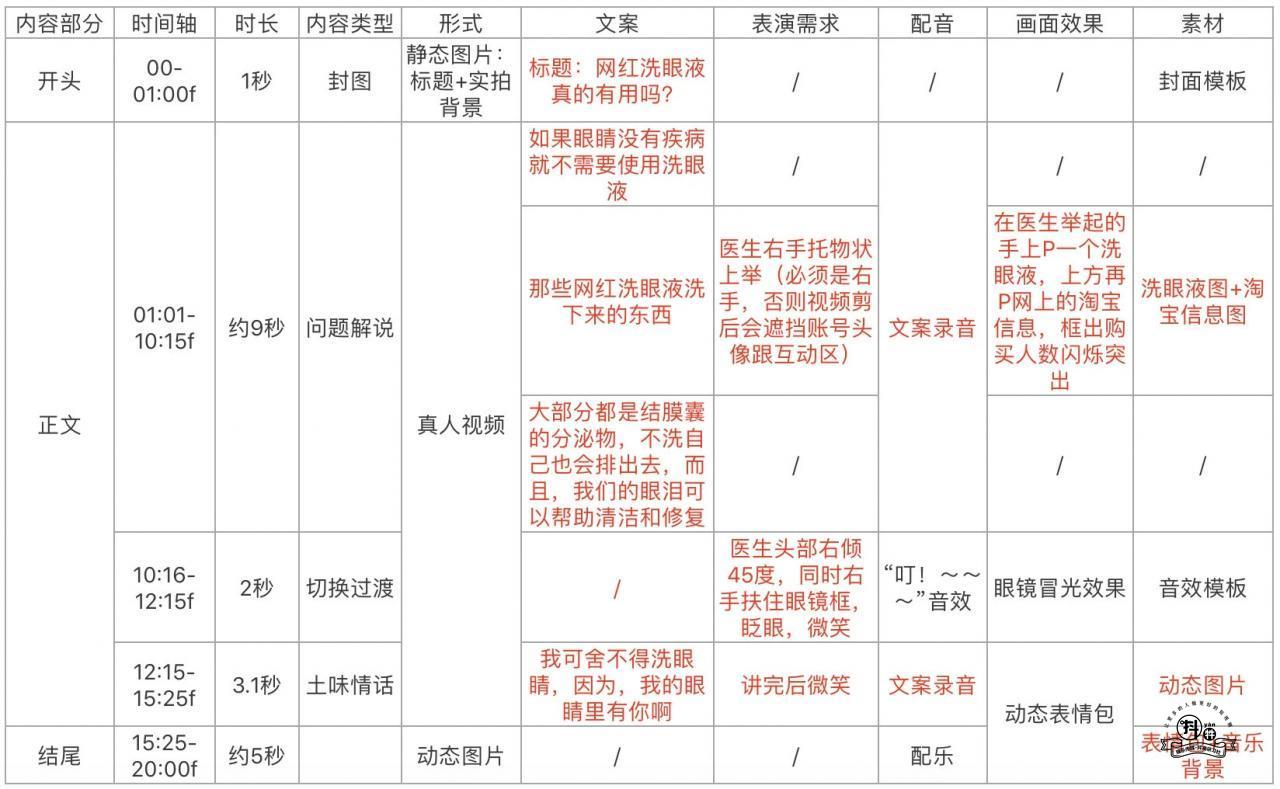 企业到底要不要做抖音？如何从0到1做好企业抖音？插图10