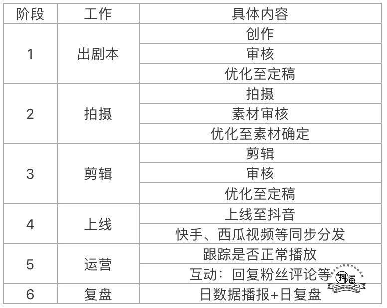 企业到底要不要做抖音？如何从0到1做好企业抖音？插图11