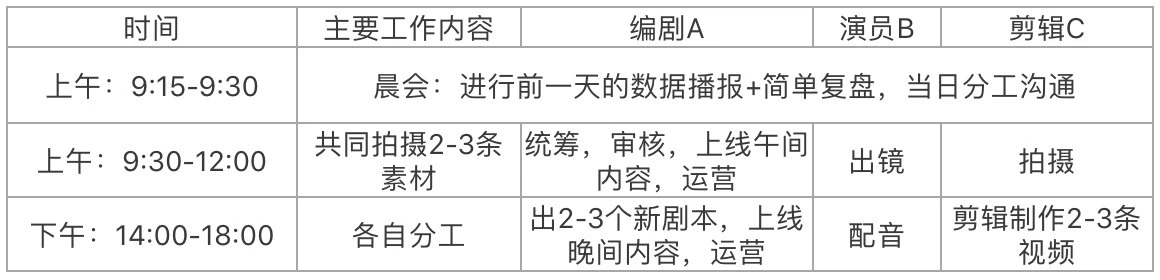 企业到底要不要做抖音？如何从0到1做好企业抖音？插图12