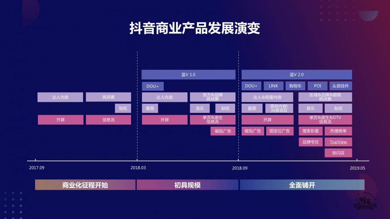 抖音推出『DC计划』，与行业共建内容营销创意新生态插图2