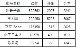 国产护肤品牌“棉上”，618期间刷爆抖音，单品销售额破百万。插图10