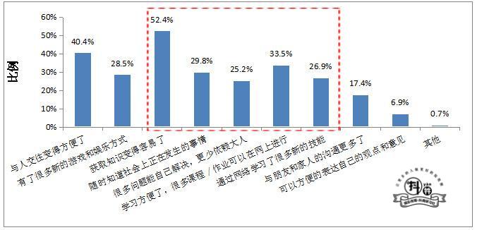 看完抖音，我又想当科学家了插图1