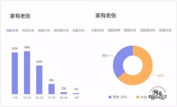 抖音销量惊人丨国产美妆新势力完美日记，带你了解抖音投放的秘密！插图6