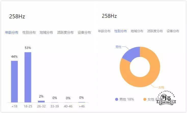 抖音销量惊人丨国产美妆新势力完美日记，带你了解抖音投放的秘密！插图7