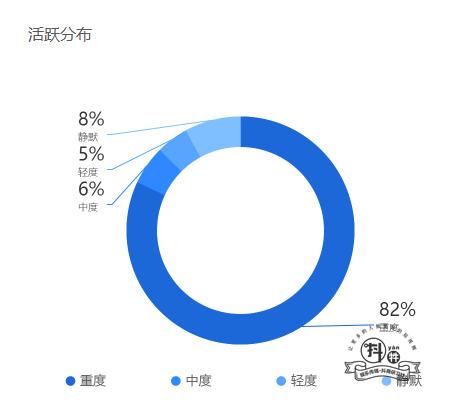 抖音Dou+如何投放性价比最高？插图4