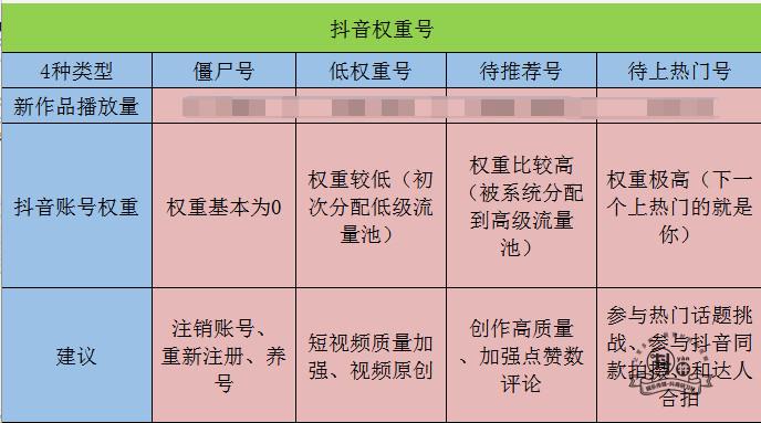 抖音Dou+如何投放性价比最高？插图6