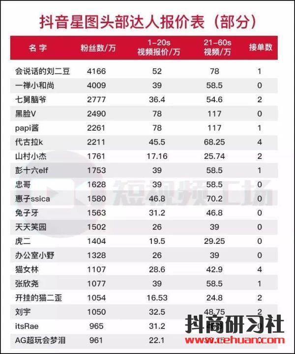 一条抖音价值117万，他们到底做对了什么？插图