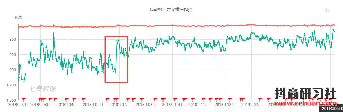 “找靓机”APP下载量增长，竟是用抖音美女做品宣，还卖了几十万的货！插图1