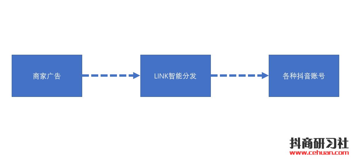 “找靓机”APP下载量增长，竟是用抖音美女做品宣，还卖了几十万的货！插图10