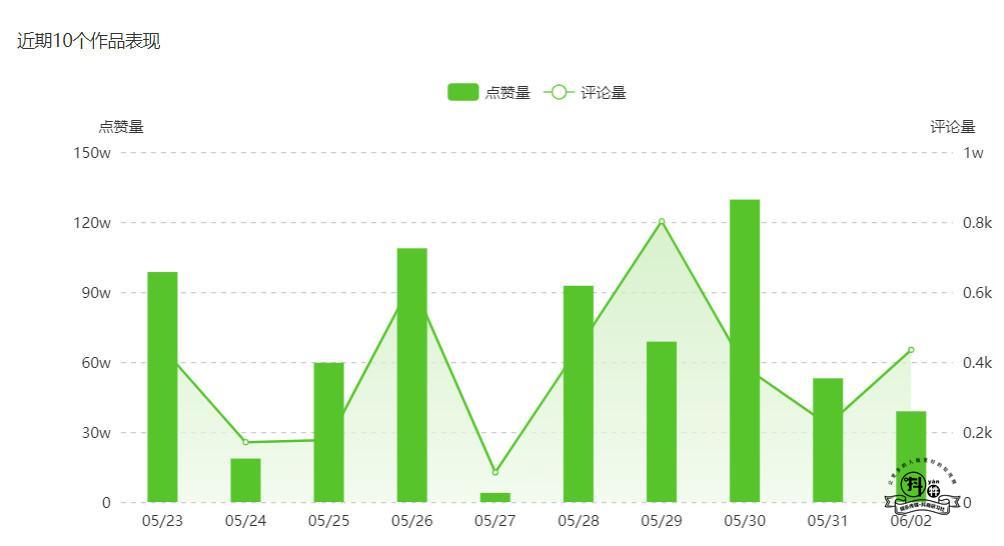 抖音案例分析：“我也想要这种男朋友/哥哥”，论如何沦陷女性用户的“少女心”插图4