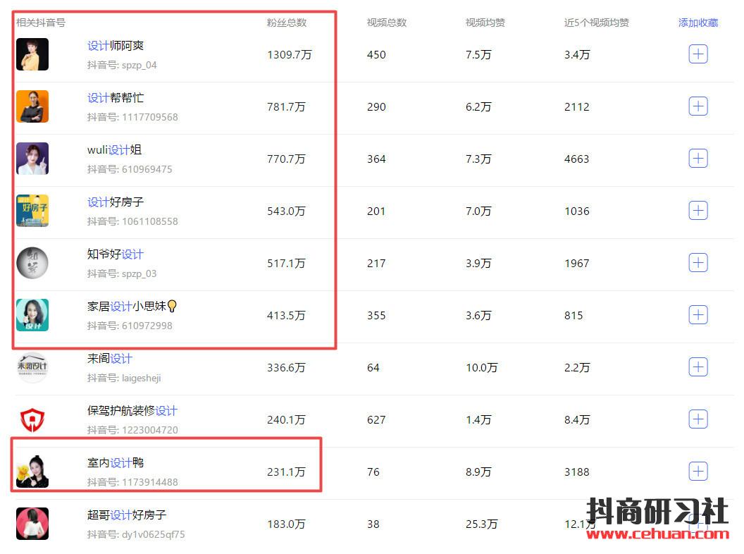 线下装修巨头“尚品宅配”抖音疯狂吸金，坐拥6000万粉丝的秘密是？插图1