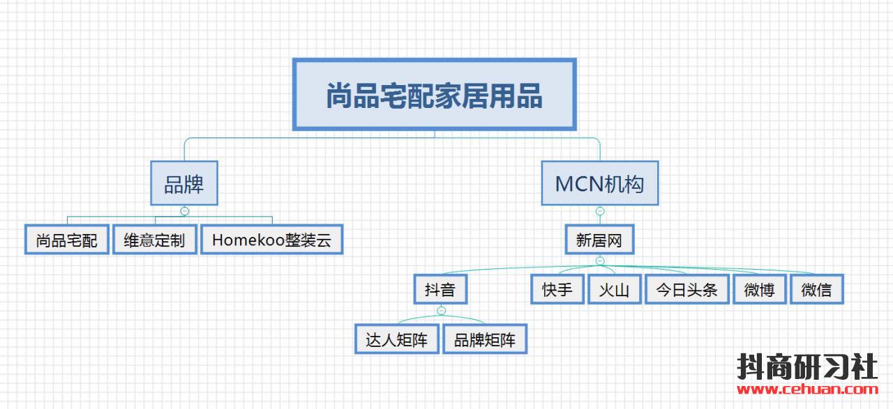 线下装修巨头“尚品宅配”抖音疯狂吸金，坐拥6000万粉丝的秘密是？插图4