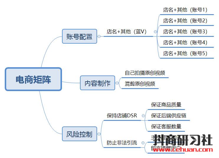 手把手教你抖音矩阵带货，日入十万不难！插图8