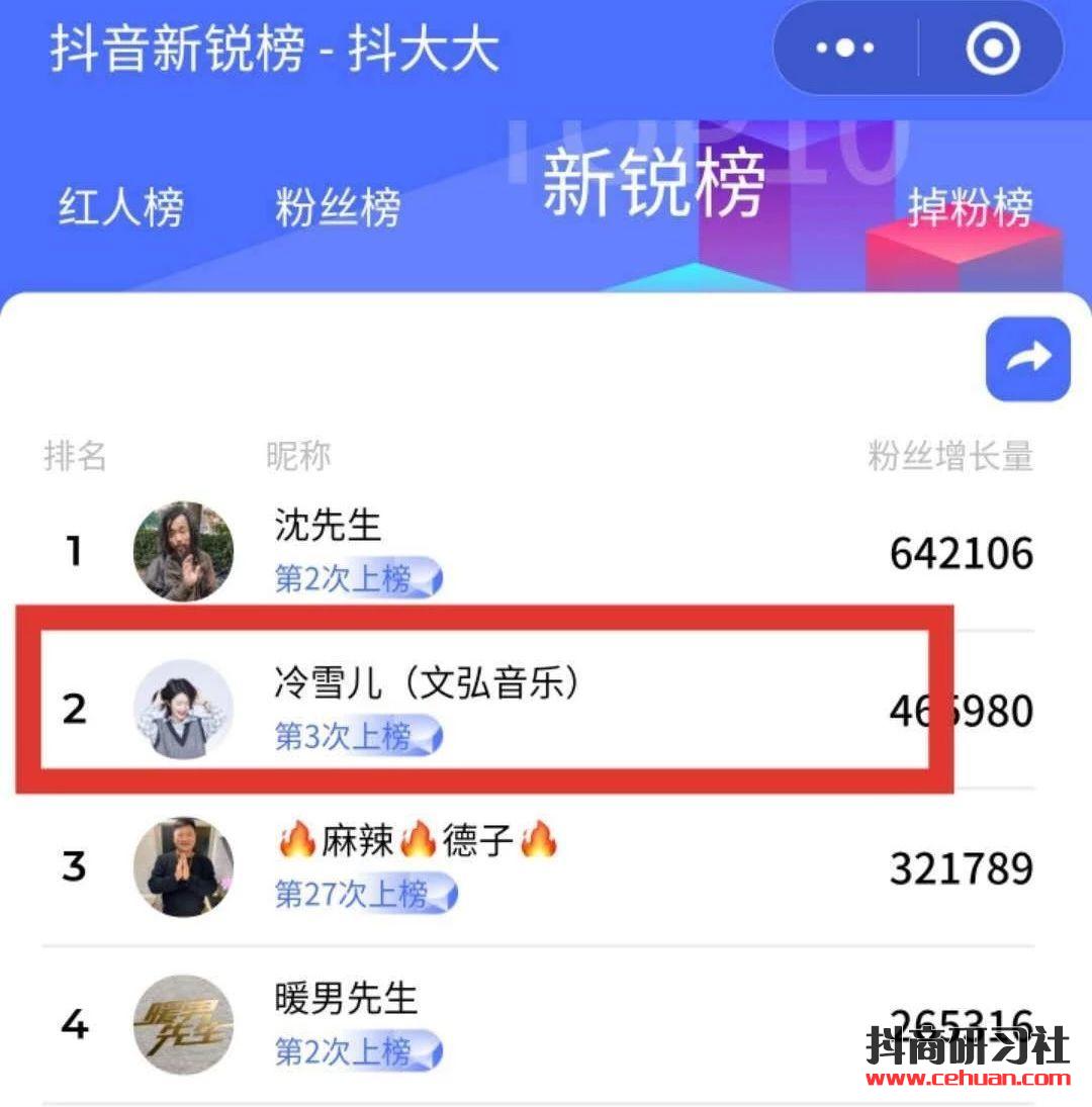 文弘音乐 2000 万抖音粉丝矩阵是怎么炼成的？插图3