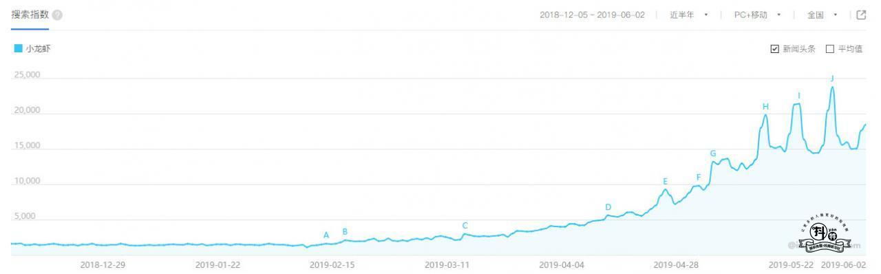 抖音好物推荐：2招选品秘诀，助你抖音618活动销量过万！插图3