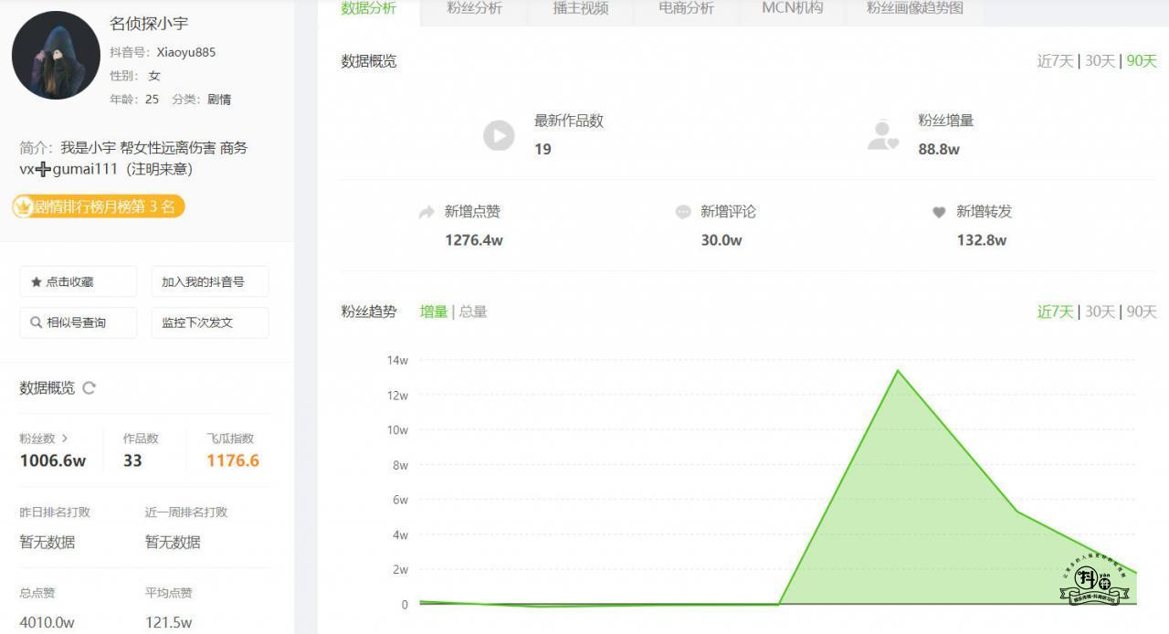 抖音短视频“反转”设计一时爽，各种“反转”各种爽，”反转“设计的分类插图7