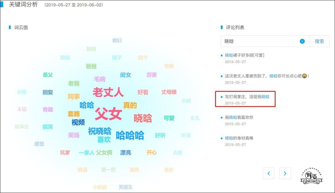 一年吸粉4000万，抖音短视频头部IP“祝晓晗”做对了哪些？插图