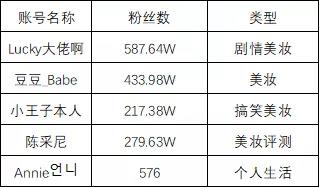 国产护肤品牌“棉上”，618期间刷爆抖音，单品销售额破百万。插图4