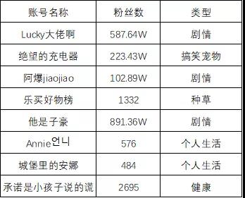 国产护肤品牌“棉上”，618期间刷爆抖音，单品销售额破百万。插图6